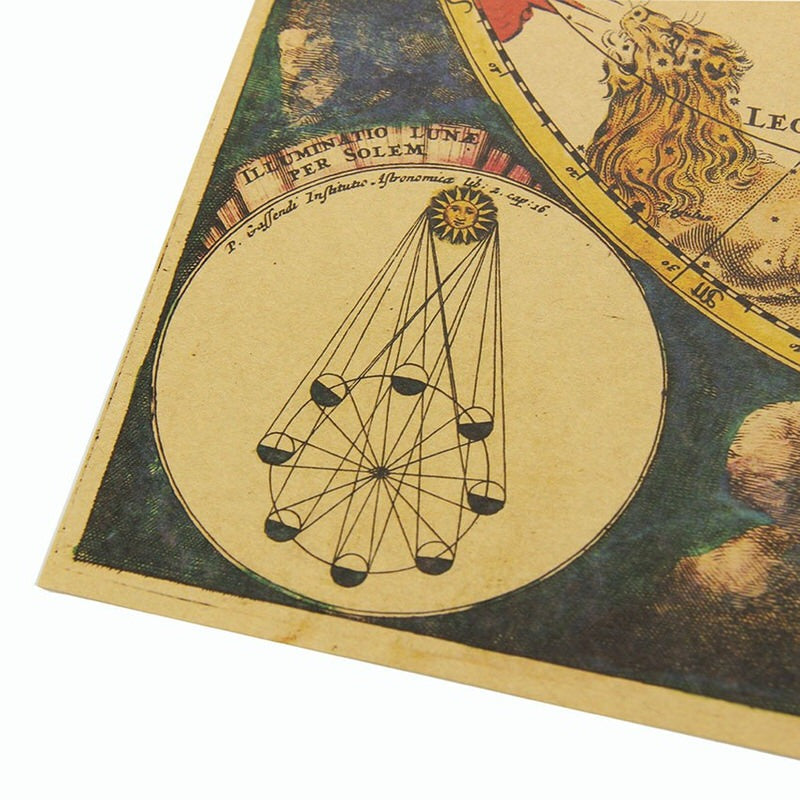 Plakat z mapą konstelacji zodiaku w stylu retro